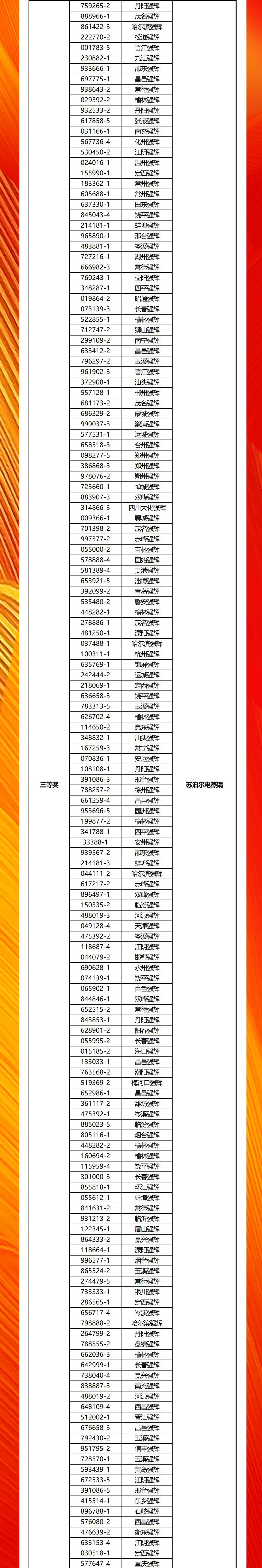 強輝20周年新品好物節收官直播獲獎名單公布！(圖2)